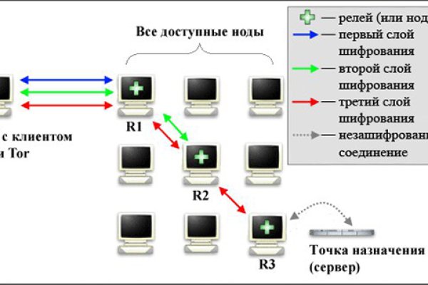 Kraken darknet sliv php