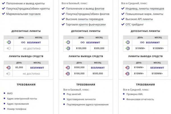 Кракен ссылка тор браузер