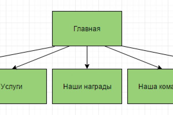 Ссылка на кракен в тор